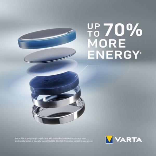 VARTA lithium battery CR2032 (BIOS) 3V 2 pcs – Bild 4